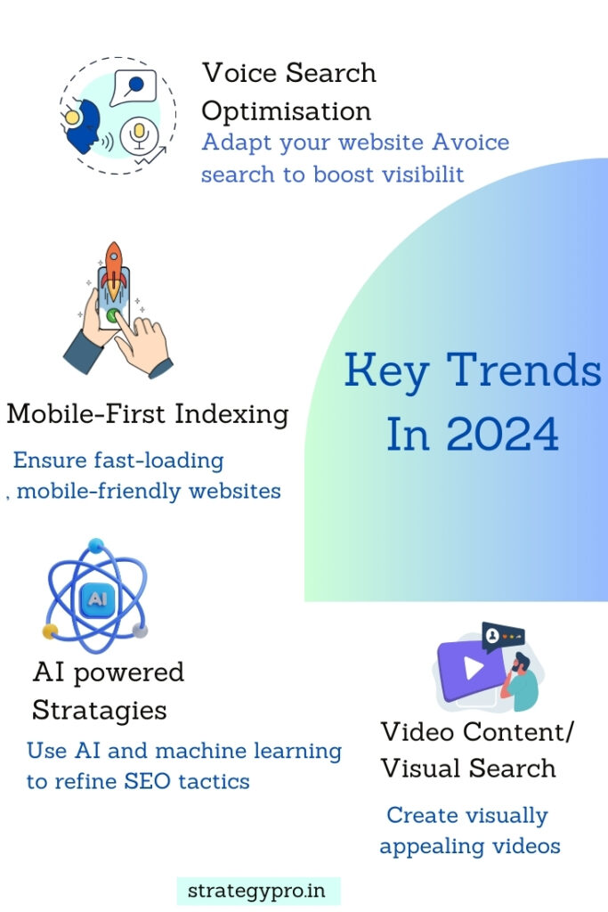 SEO Trends Small Business Owners Need to Know in 2024