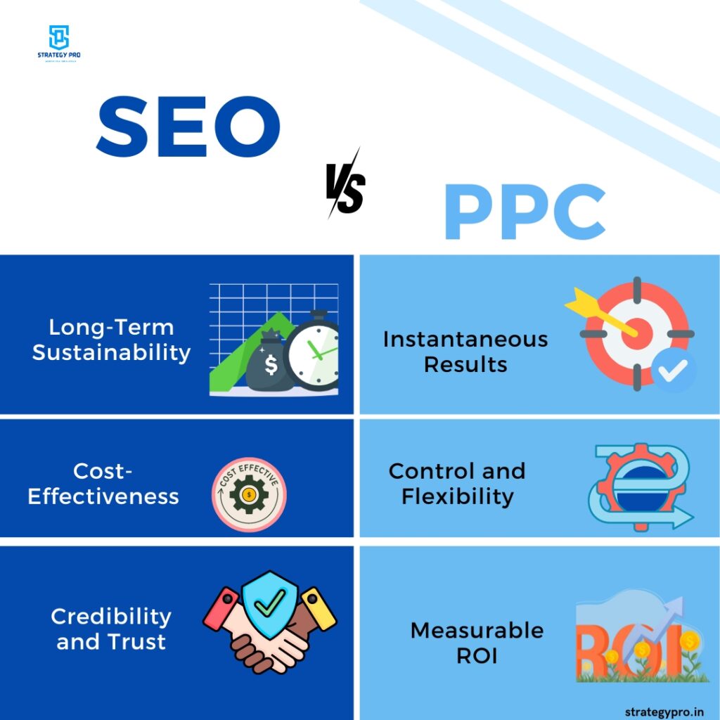 SEO vs. PPC: Understanding the Dynamics of Online Visibility