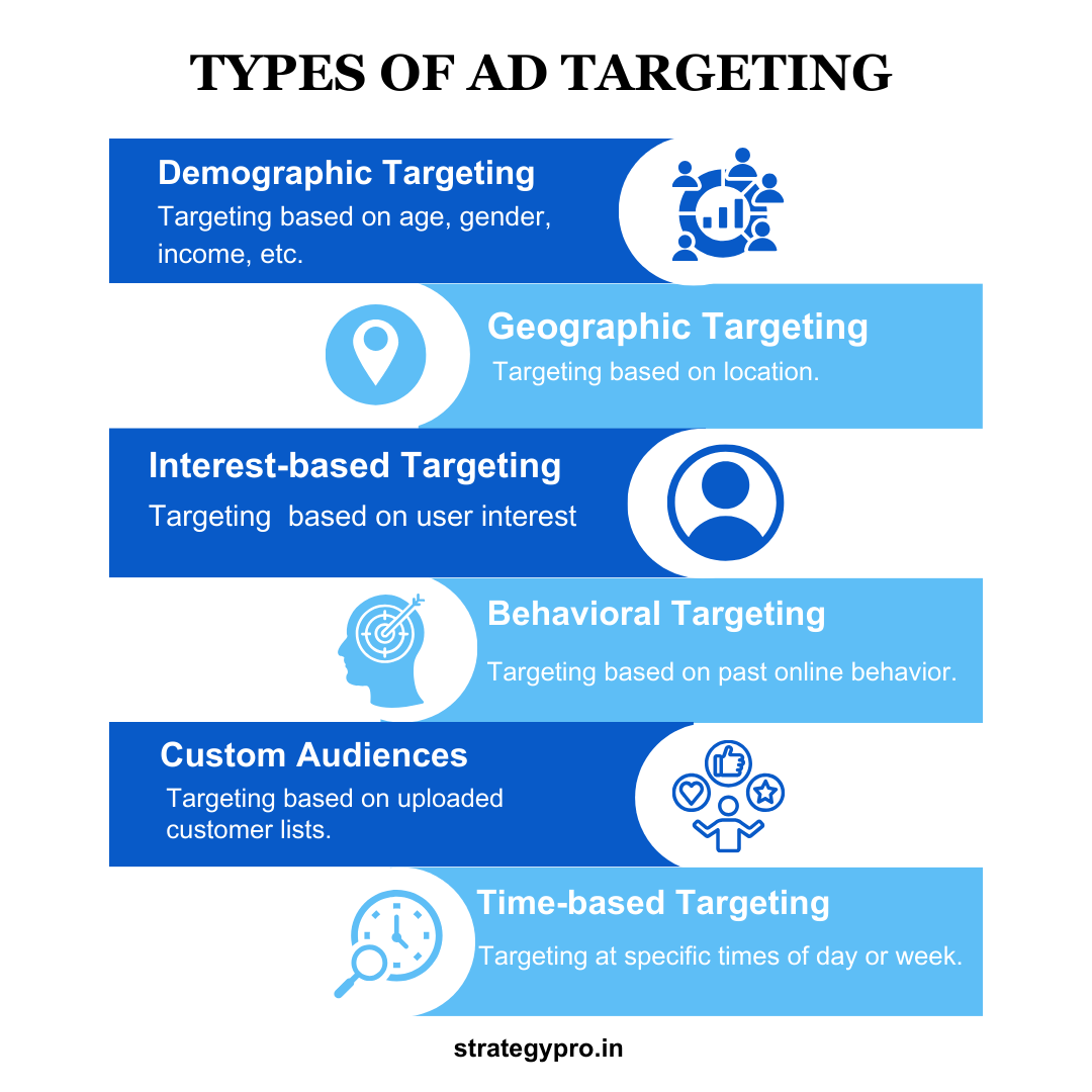 Mastering Ad Targeting: Reach Ideal Customers - Strategy Pro