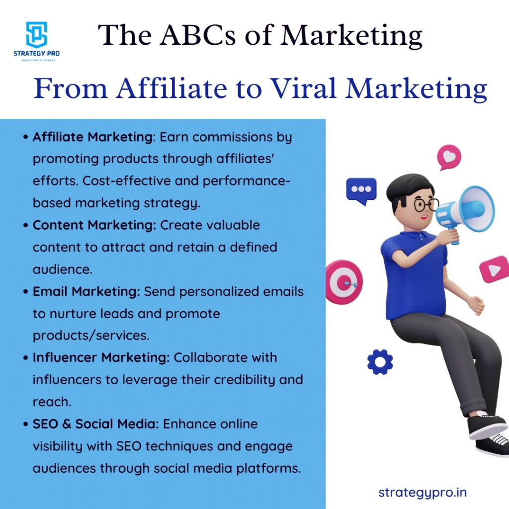 The ABCs of Marketing: From Affiliate to Viral Marketing 